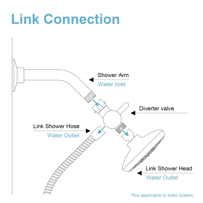 황동 금속 3 웨이 샤워 헤드 분배기 밸브 G1/2 3 - Shower Valve Cartridge 리뷰 및 가격